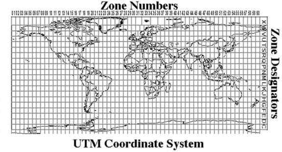 How To Read Topographical Maps